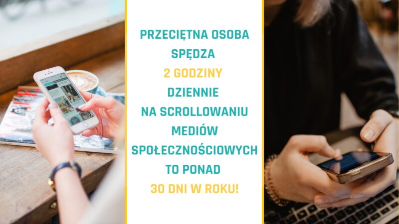 Oszczędność czasu - przeciętna osoba spędza 2 godziny dziennie na scrollowaniu mediów społecznościowych to ponad 30 dni w roku.