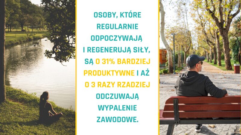 Oszczędność czasu - Osoby, które regularnie odpoczywają i regenerują siły, są o 31% bardziej produktywne i aż o 3 razy rzadziej odczuwają wypalenie zawodowe.